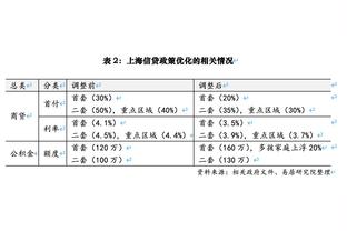 异常兴奋！周琦半场6中6砍下15分6板 炸扣冲抢不断